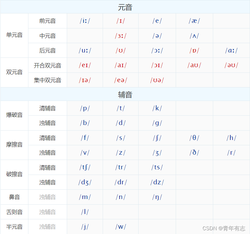 image-20221129205633044.png